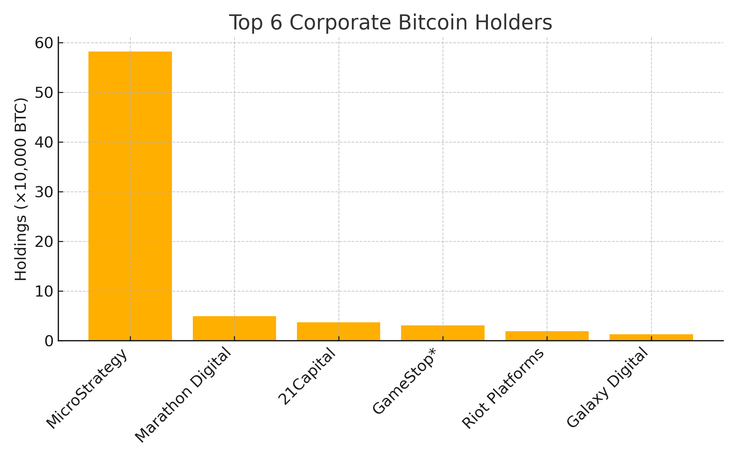 bitcoin-top6-vertical