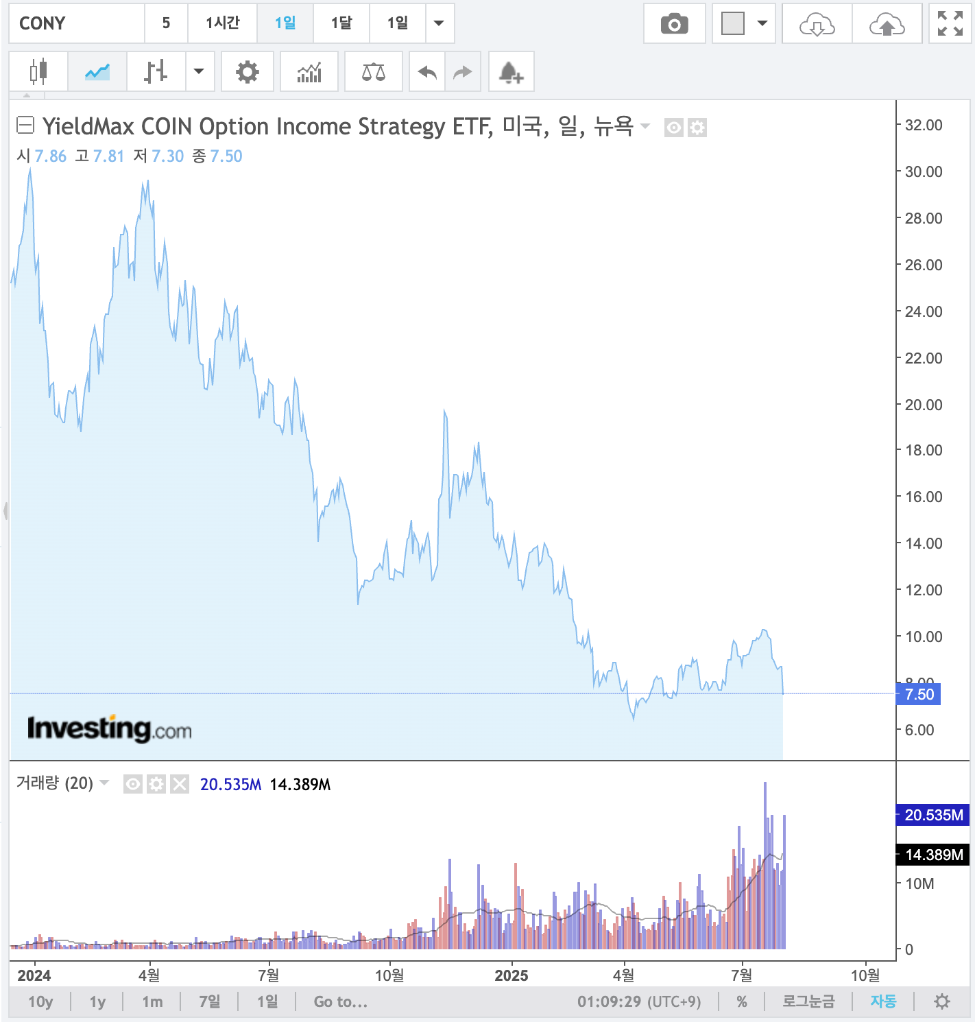 cony-chart